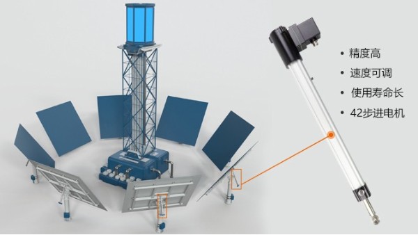 你知道應(yīng)用在太陽能電動(dòng)推桿里的不銹鋼內(nèi)管規(guī)格尺寸嗎？